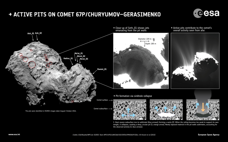 Illustration for article titled Rosetta's Comet Is Developing Giant Sinkholes Before Our Eyes